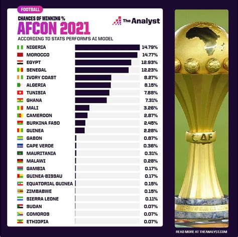 afcon final 2024 date and time